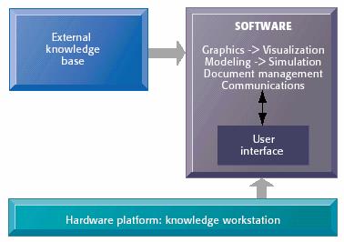 KNOWLEDGE WORK SYSTEMS Requirements of Knowledge