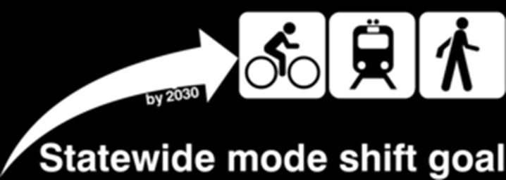 Mode Shift: Tripling the distance traveled through bicycling, transit and walking Personal Miles Travelled (PMT) Year Bicycling Transit Walking Total 2010 (baseline) 150.4 mil. 1,830.0 mil. 101.1 mil.