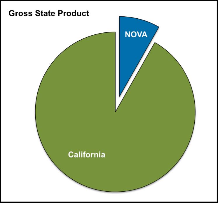 Other Factors Gross Metropolitan Product The region has a disproportionate impact on California s economy.