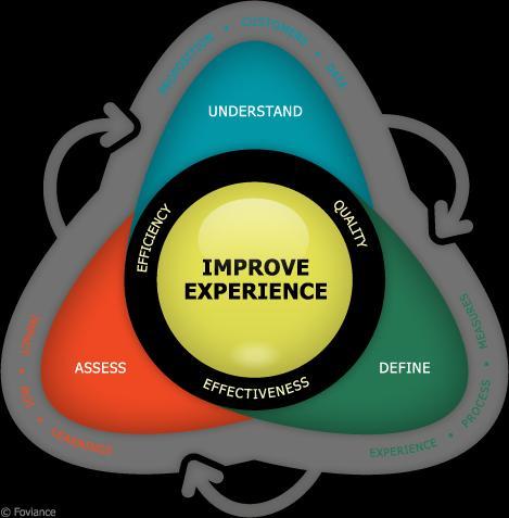 2. About Foviance About Foviance: better customer experiences Foviance is a cross-channel customer experience consultancy to