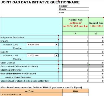JODI Gas Given the growing importance of natural gas statistics, JODI is expanding to Natural Gas statistics Participating