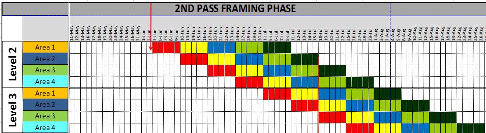 WIP DESIGN IN A CONSTRUCTION PROJECT USING TAKT TIME PLANNING Figure 5: 2nd and 3rd floor of 2nd Pass Framing Phase. Each color represents a specific trade s scope of work in that phase.