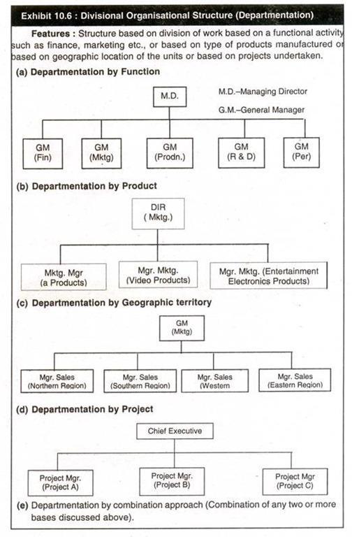 DIVISIONAL ORGANISATIONAL STRUCTURE The organisation can have different basis on which