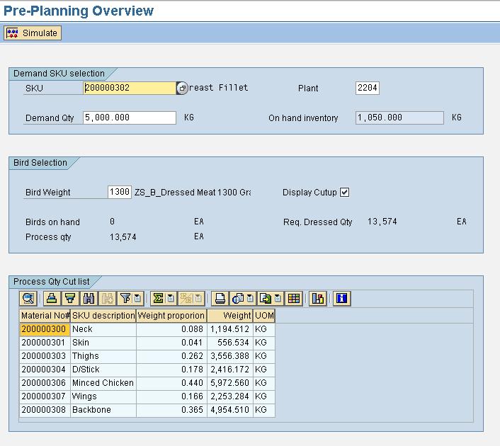 Preplanning Overview The scenario enables the planner to understand how the demand for a particular SKU could be met.