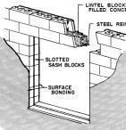 Surface Bonding Cement Applying surface bonding cement to concrete block walls is much faster than traditional mortared block construction.