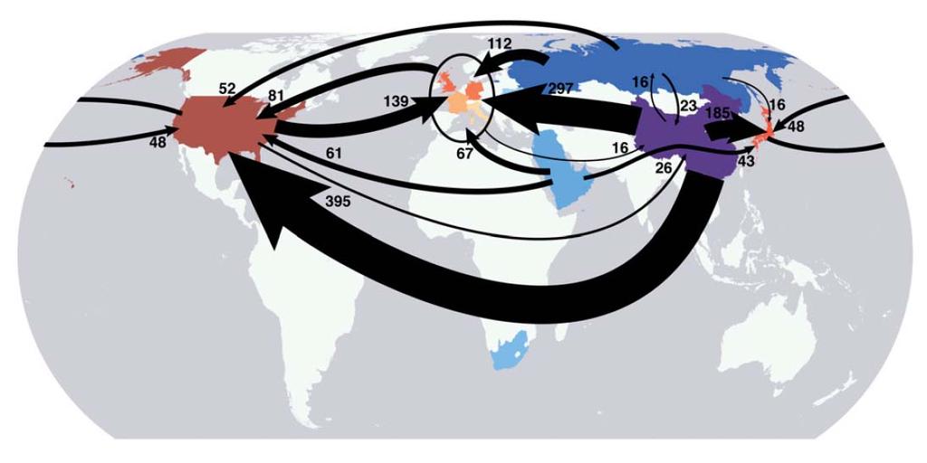 Fluxes of Emissions Embodied in Trade (Mt CO 2 y -1 ) Year 2004 From dominant net exporting countries (blue) to