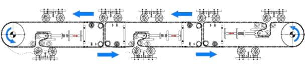 fast track load Fix: 8m/min Variabel: 8-30 m/min Fix: 8m/min The APM Dual Speed or