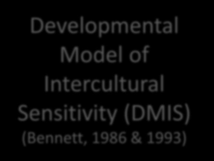 Developmental Model