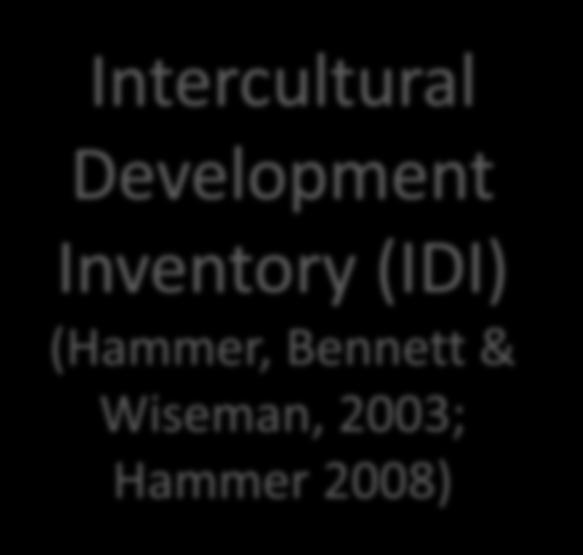 (IDI) (Hammer,