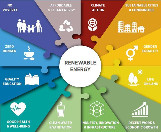 Linkages between renewables and SDGs Achieving the Sustainable Development Goal on