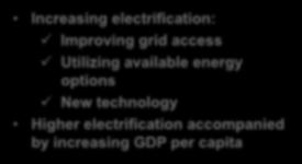 Germany 4 Utilizing available energy options India Malaysia 2 New technology Mexico Ecuador Higher