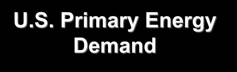 U.S. Primary Energy Demand (Quads/year) Petroleum 35 Biomass 4 Natural Gas 25 Transportation 27 Residential 11 29 Commercial 8 13 Energy Services 37 Coal 2 Industrial 24
