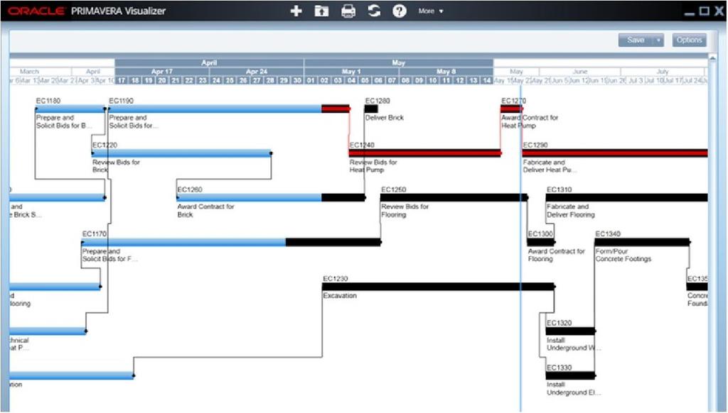 Figure 3: P6 Visualizer can create customizable Gantt charts and Timescaled Logic Diagrams for time-based, daily comparison reporting.
