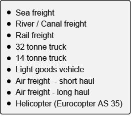 Transport Transport stage Transport type Distance (km) Stage 1 32 tonne truck 35 Stage 2 Sea