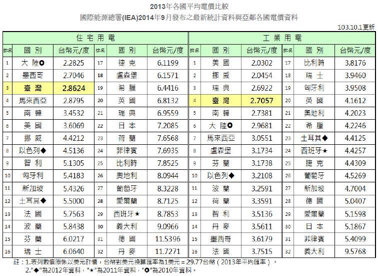 Reaching Grid Parity in Taiwan A one-kilowatt PV system will produce 1500 kilowatt-hour (kwh) of electricity a year in Hualien (see peak sun hours data provided by central weather bureau).