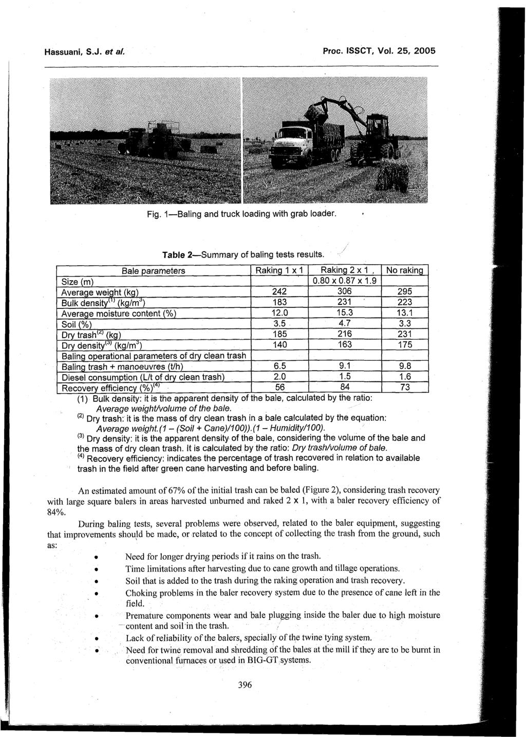 Hassuani, S.J. et a/. Proc. ISSCT, Vol. 25, 2005 Fig, I-Baling and truck loading with grab loader. Table 2-Summary of baling tests results.