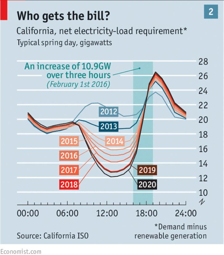 New renewables, wholesale price and grid