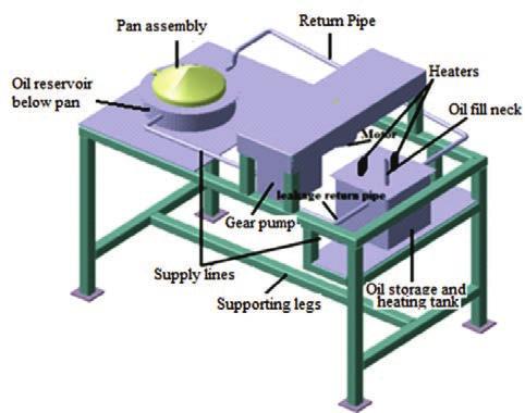 156 Abdulkadir A. Hassen et al. / Energy Procedia 93 ( 2016 ) 154 159 Fig. 1. Main components of the laboratory prototype. 2.Methods and Material The laboratory model of the proposed solar powered Injera baking system is shown in Fig.