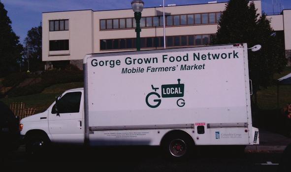 Study Gorge Grown Mobilesites Market, WA Community Characteristics: Rural 94% White 15% poverty rate $30,912 median HH income Gorge Grown Mobile Market Shoppers: