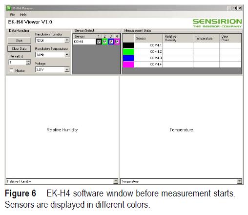 software for Sensirion sensors are shown in Fig. 6.