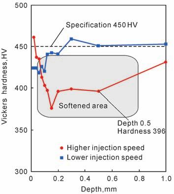Apparently, aluminum penetration for higher injection speed is deeper than that for lower injection speed, although the crack width is similar. Fig.