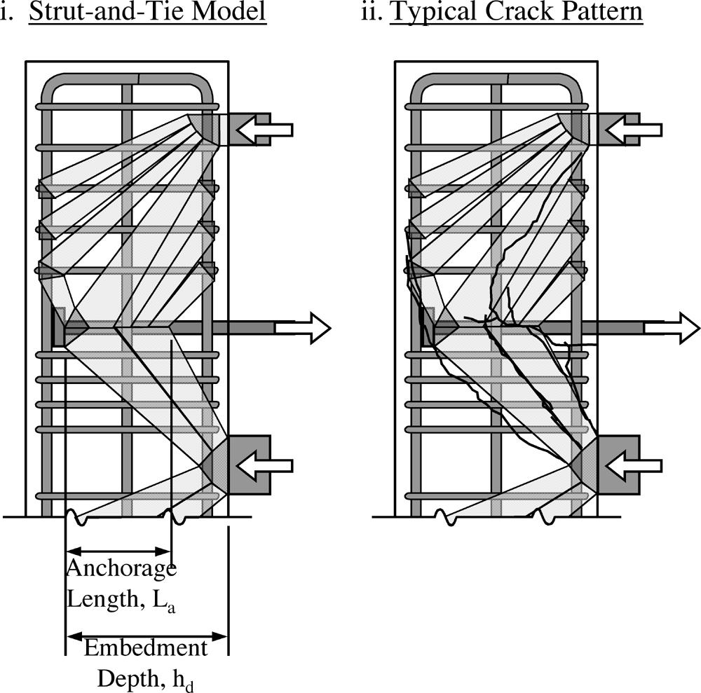 Figure 4-11: Strut-and-tie model for beam-column specimen The results of the beam-column tests and Kansas pullout tests highlight the importance of the distinction between embedment depth and