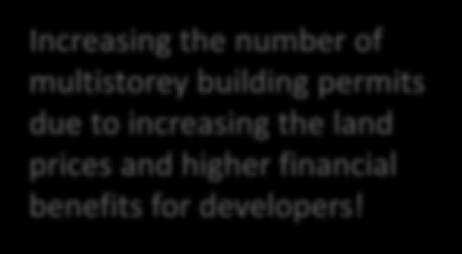 Building and construction facts and figures Permits issued for construction of building in urban areas by number of storey Increasing the number