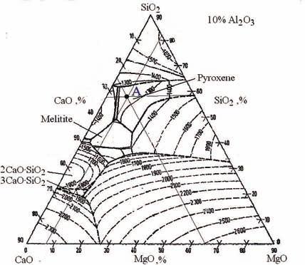 50 Y.M. Gao et al. / JMM 49 (1) B (2013) 49-55 2. Experimental principle Molten oxide slag can be regarded as an ionic melt including oxygen ions and metal ions.