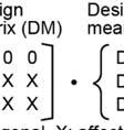 jp Abstract The independencee axiom of axiomatic design to decouple interference among functional requirements might be effective in designing new processes.