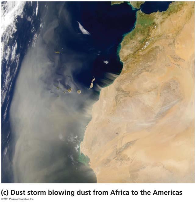 Natural sources pollute: dust storms Wind over arid land sends huge amounts of dust aloft - Even across oceans