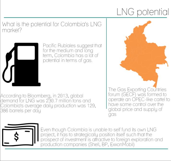Liquefied natural gas Figure 2.