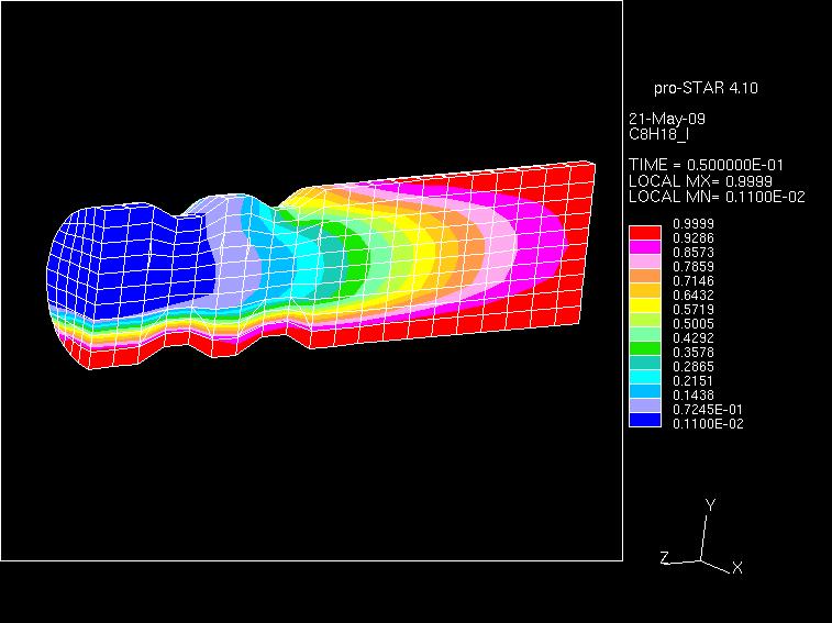 OLGA-STAR coupled model example 1 Flow rates from
