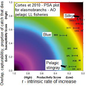 Data Requirements for ERAs ERAs of the effects of fishing for data-poor to -rich fisheries can have objectives of identifying relative risks within or across affected species groups, absolute risks