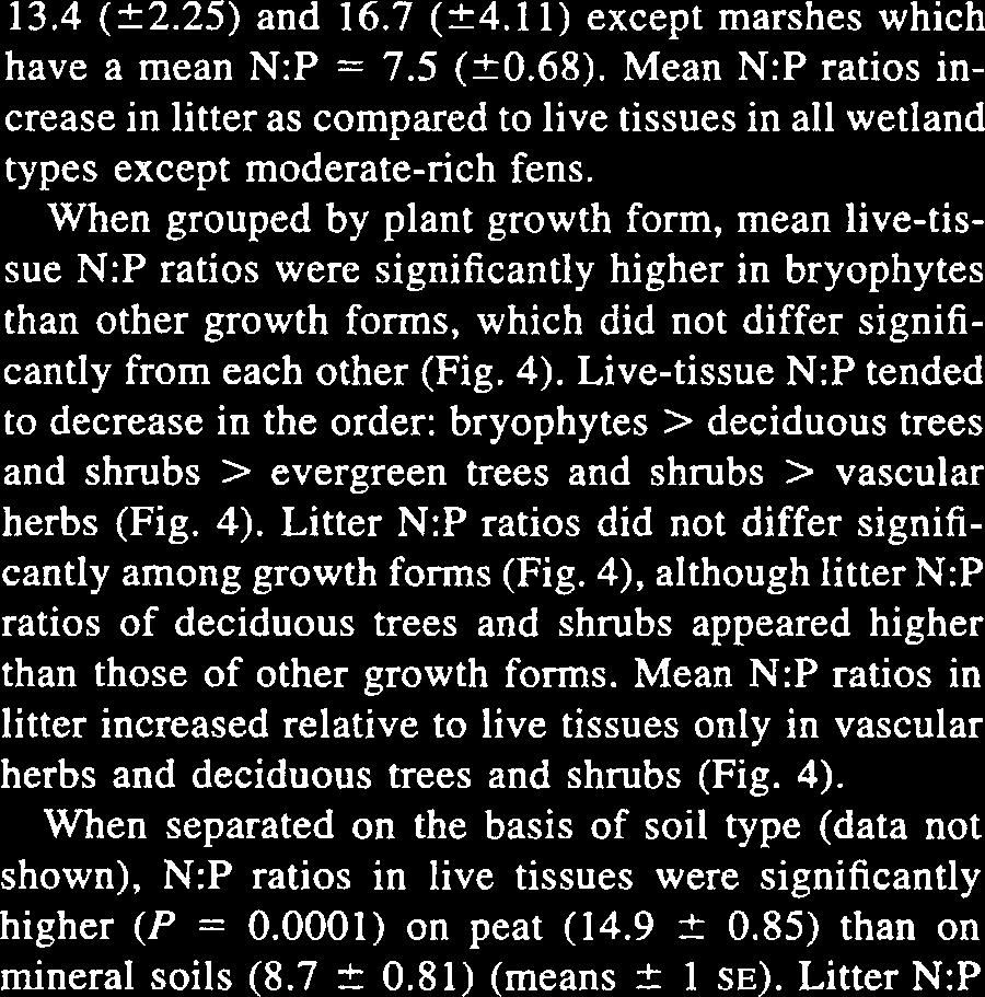 Differences between N:P ratios in live tissue and litter were not significant for any type. The numbers of data points (n) and clusters (N) from which the means are derived are given in Table 1.