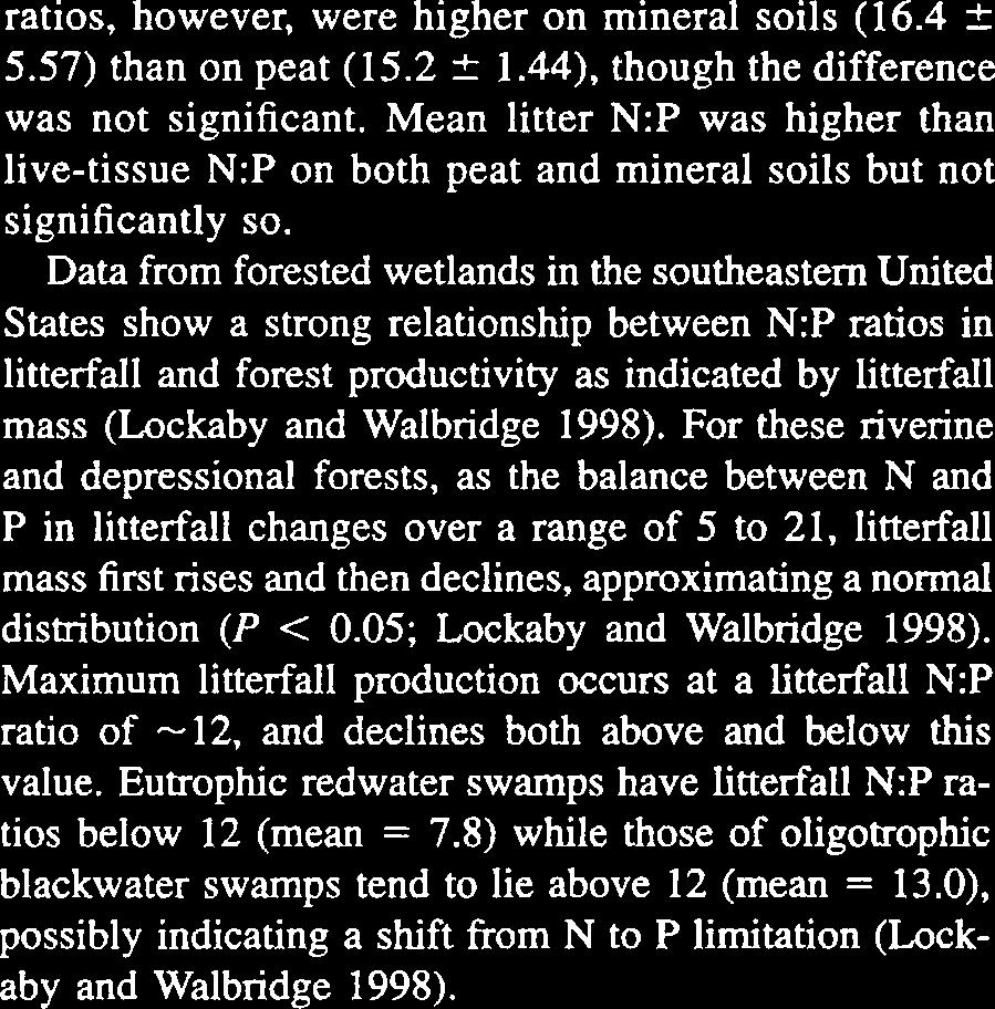 Mean N:P ratios increase in litter as compared to live tissues in all wetland types except moderate-rich fens.