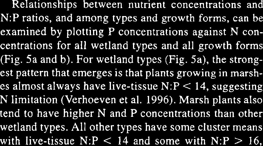 Phosphorus (P) and nitrogen (N) concentrations in live tissues of wetland plants: (a) data plotted by different wetland types; (b) data plotted by different plant growth forms.