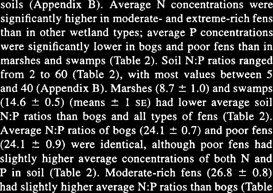 If soil N:P ratios >16 indicate P limitation, then the majority (70%) of temperate North American bogs and fens are P limited (Fig.