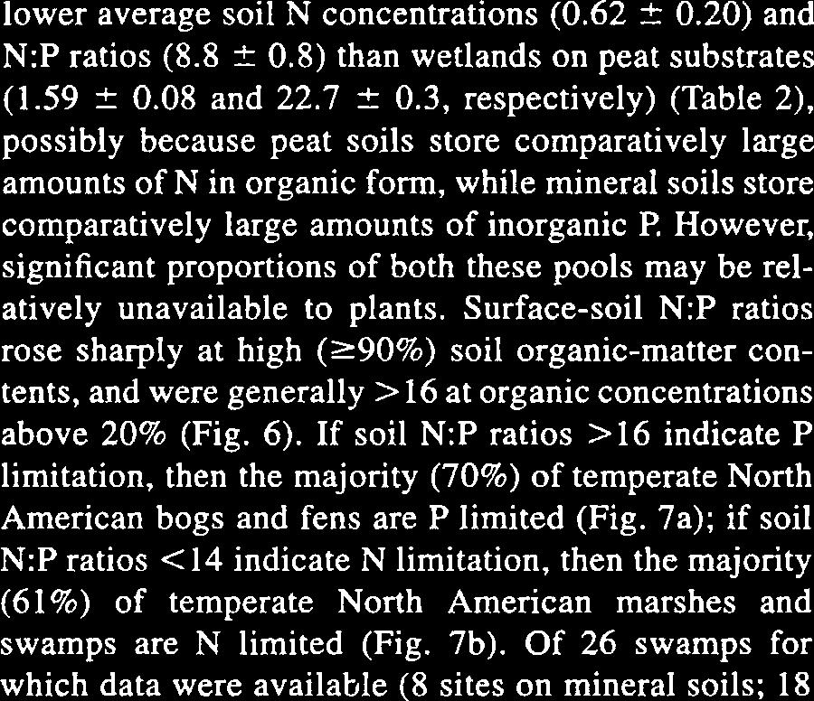 Of 26 swamps for which data were available (8 sites on mineral soils; 18 Soil Organic-Matter Content (%) FIG. 6.