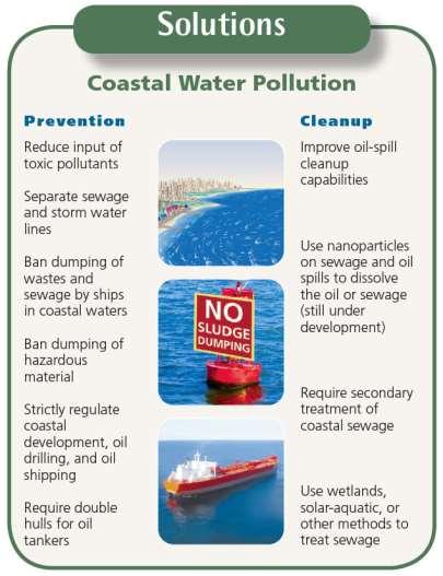 Solutions: Coastal Water Pollution,