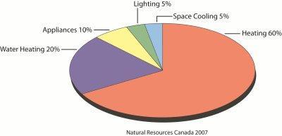 nergy.ca/business.aspx Home Energy Audit: (i). http://www.closingcont