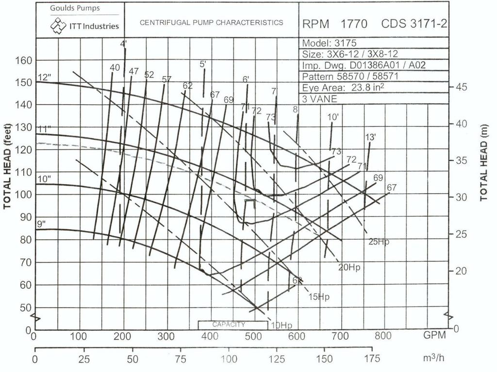 Fig. (20) Pump Series Characteristic Curves. One casing several impeller sizes. expansion of an existing system.