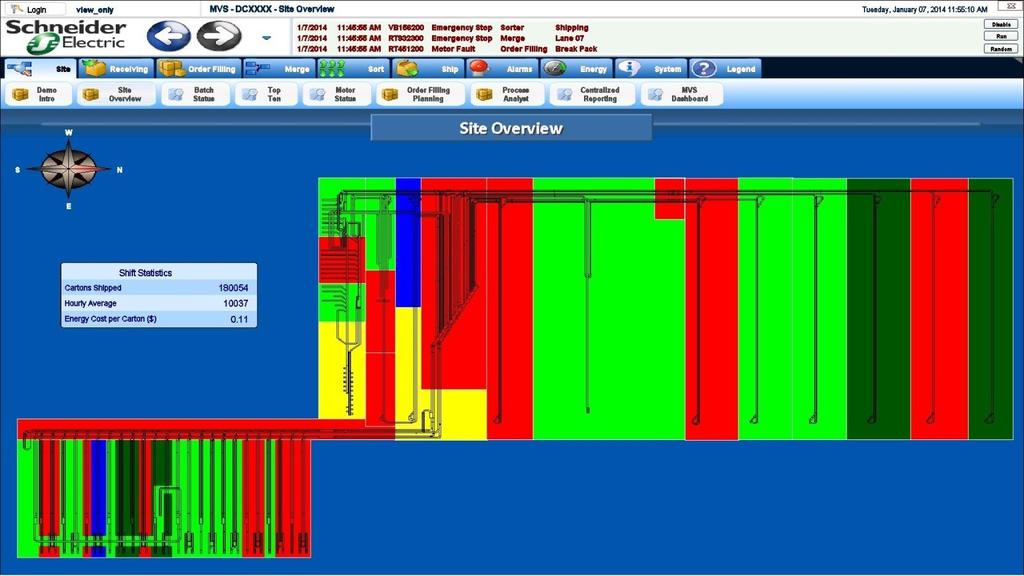 Visualization A complete Monitoring and Visualization Solution (MVS) provides distribution centers with real-time visibility to the plant