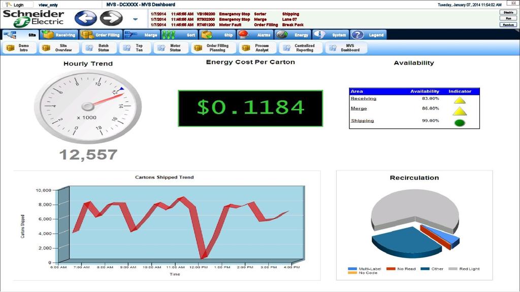 Reporting /Analyze data MVS also provides a very powerful set of reporting tools to help the maintenance