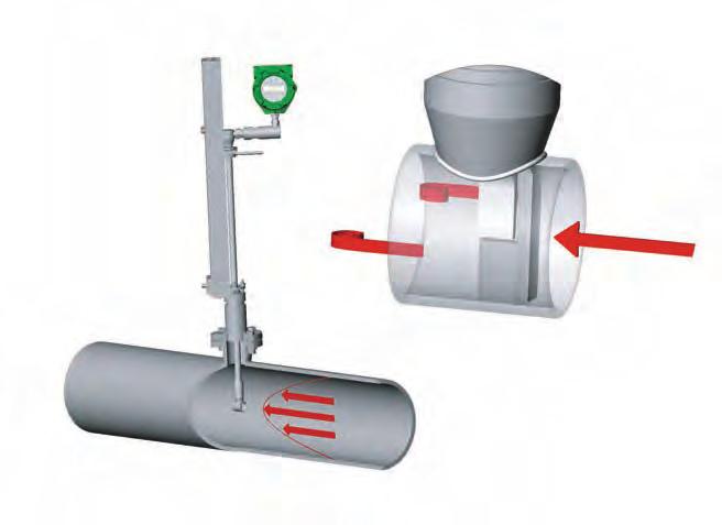 Pro-V Principle of Operation Vortex flowmeters measure flows of liquid, gas and steam by detecting the frequency at which vortices are alternately shed from a bluff body.
