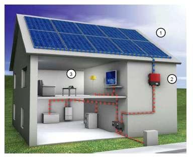 Schematic of PV Rooftop Installations Source: SMA Technology AG