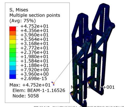 RESULTS AND DISCUSSION The weights of the models are shown in the Table.1and fig 11 and the weight of the optimized model is 3.98 tons.