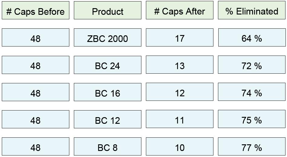 Representative ZBC Design Example (Capasitor Elimination) Based