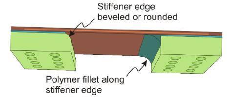 FILLET TRANSITION EDGE OF STIFFENER - Filleting of the transition edge of a stiffener with a resilient adhesive or epoxy is another common method of