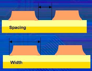 Track / Conductor Spacing - This is the distance between tracks measured at the foot (widest point) of the track.