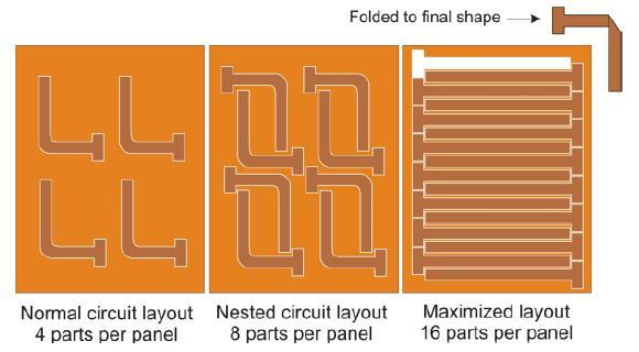 Proper circuit nesting can greatly improve panel yield and lower overall cost.